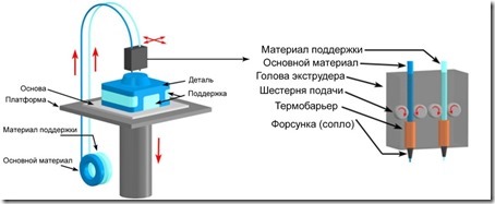ukzeh4s1